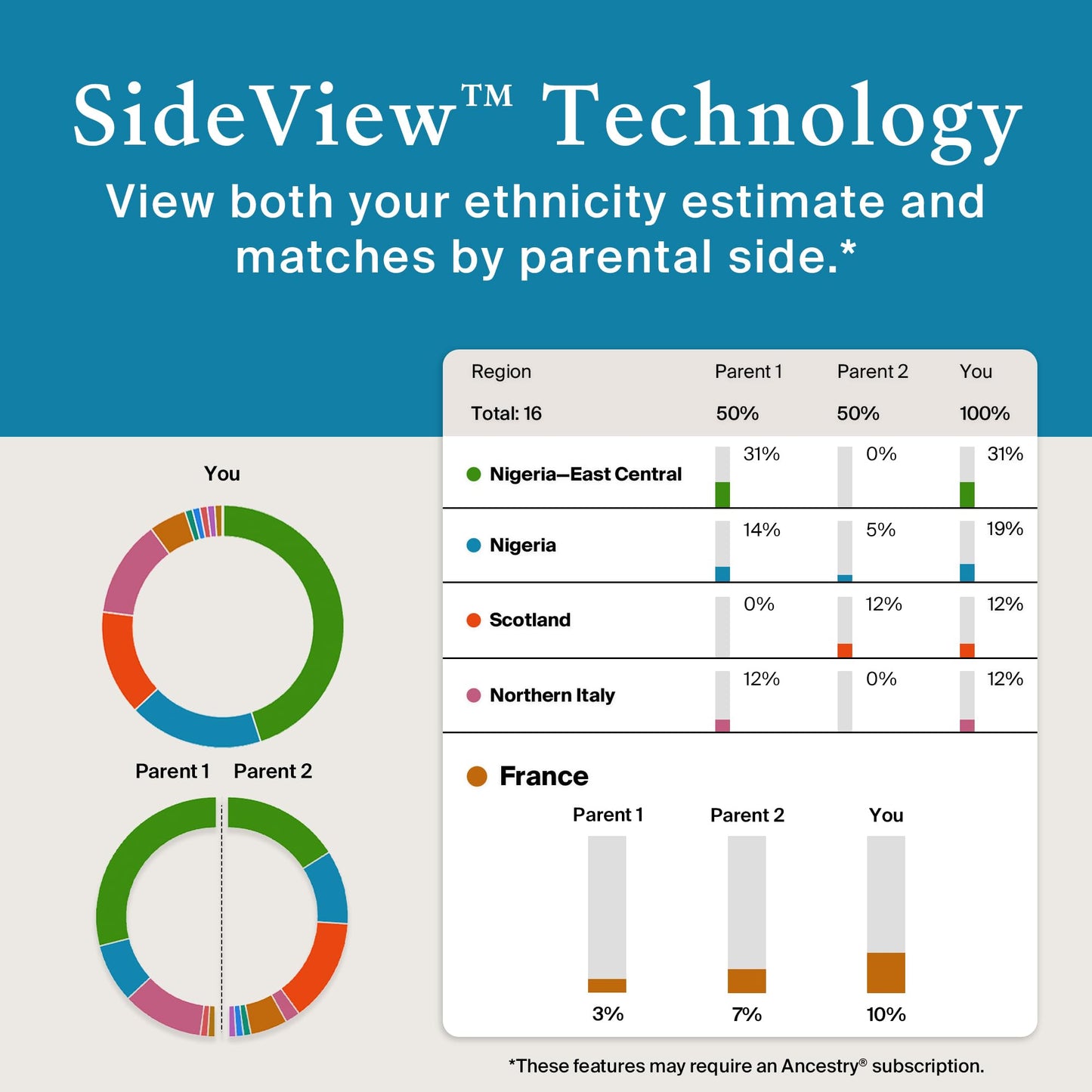 AncestryDNA Genetic Test Kit: Personalized Genetic Results, DNA Ethnicity Test, Origins