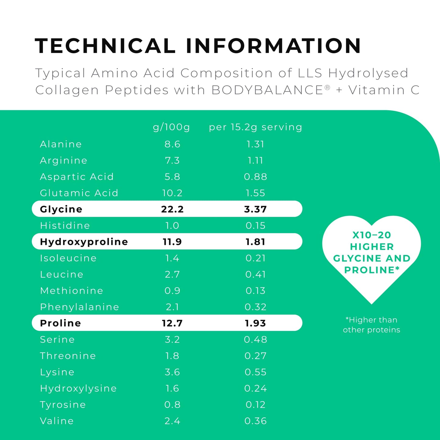 BODYBALANCE® Collagen Powder by LLS - Hydrolysed Bovine Collagen Peptides Types 1 & 3 with Vitamin C - Joint, Ligament