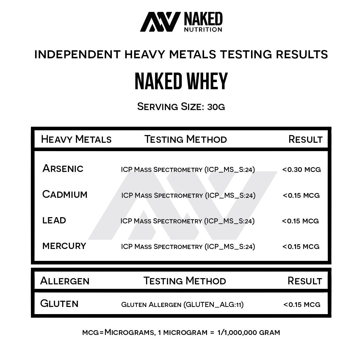 NAKED WHEY 5LB 100% Grass Fed Unflavored Whey Protein Powder - US Farms