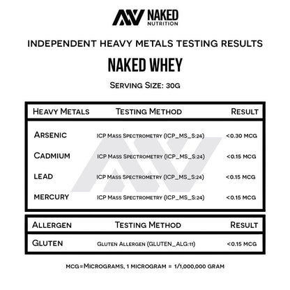 NAKED WHEY 5LB 100% Grass Fed Unflavored Whey Protein Powder - US Farms