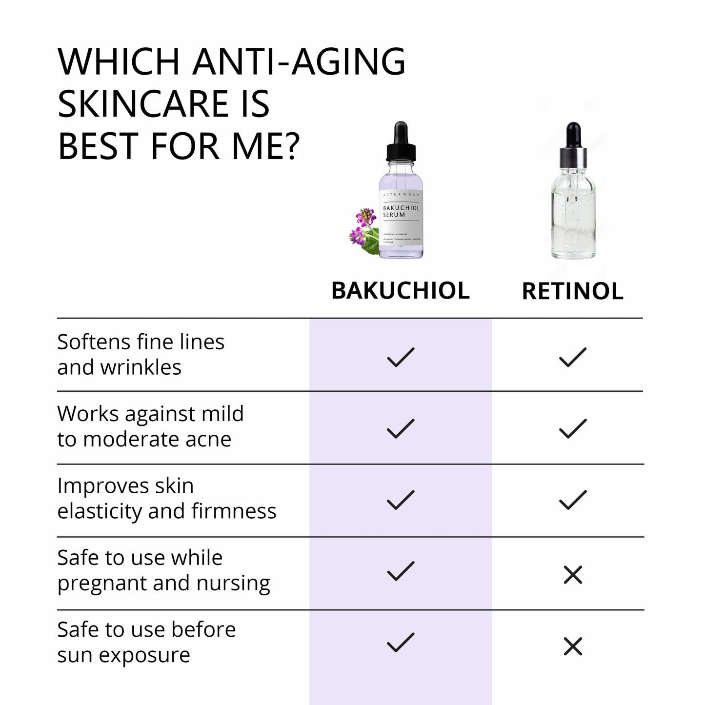 ASTERWOOD Bakuchiol Serum for Face - Retinol Alternative Bakuchiol Oil - Plumping, Anti-Aging and Anti-Wrinkle - Smoothing Skin Care - 8 oz