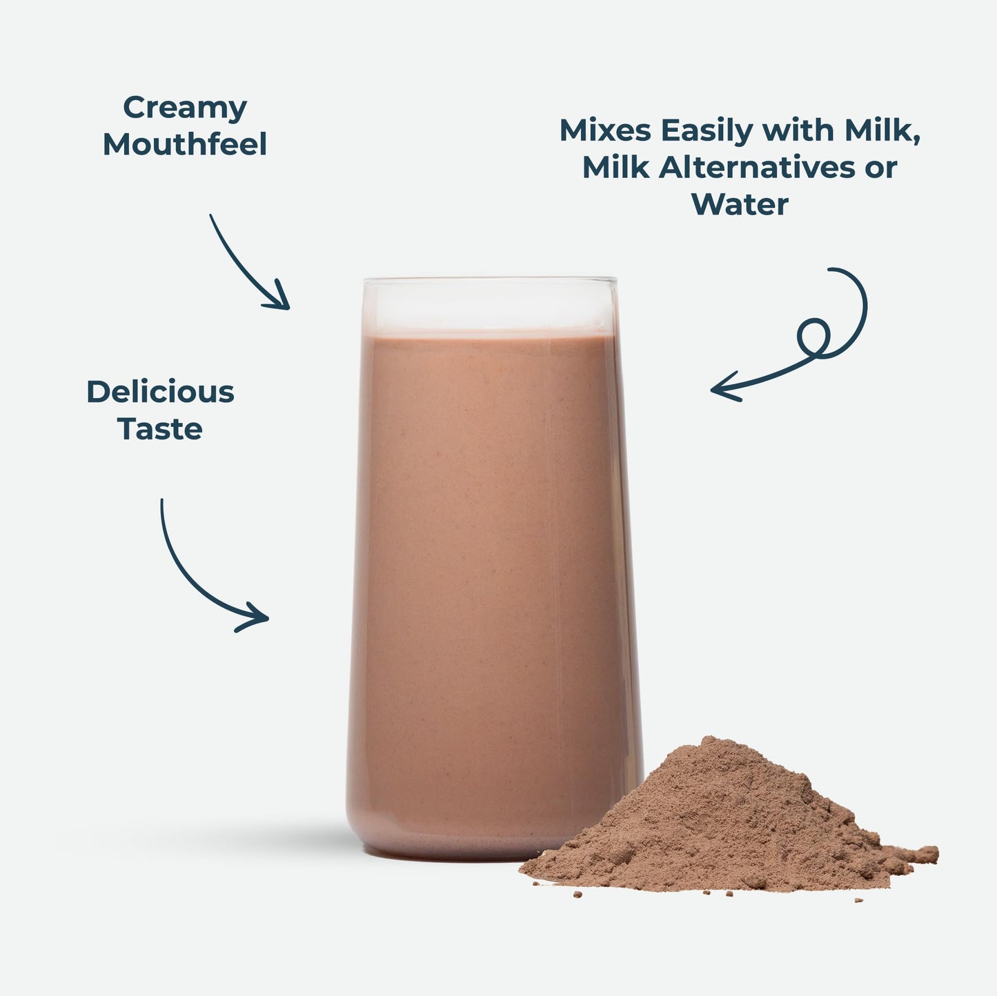 Kinetica Chocolate Whey Protein Powder | 2.27kg | 22g Protein per Serving | 76 Servings