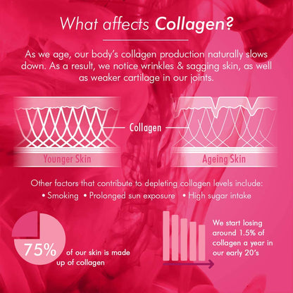 Bioglan Collagen Gummies | 1000mg | Hydrolysed Marine Collagen | Biotin