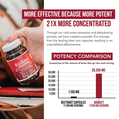 BioBeet Max Strength Beet Root Capsules - 21:1 Concentrate, Each Serving Derived from 28,350 mg