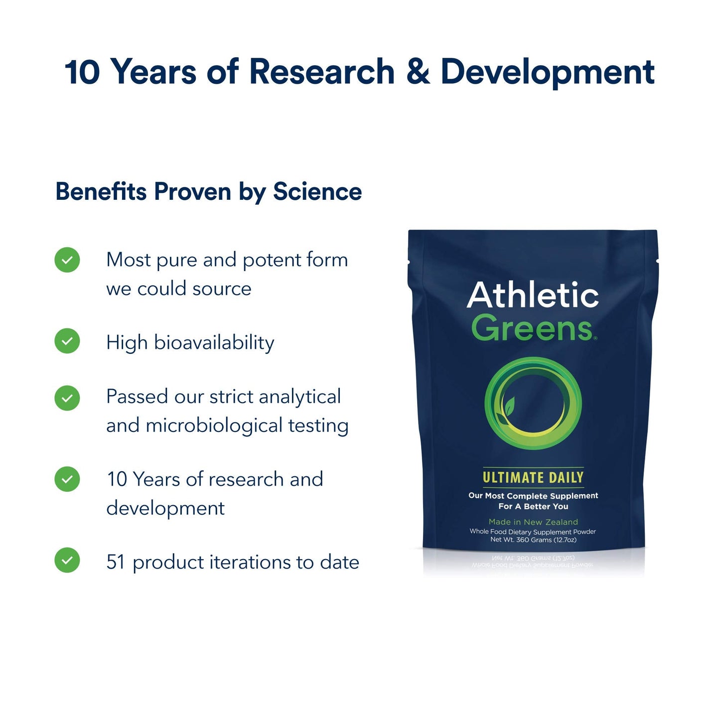 Athletic Greens Ultimate Daily, Whole Food Sourced All in One Greens Supplement