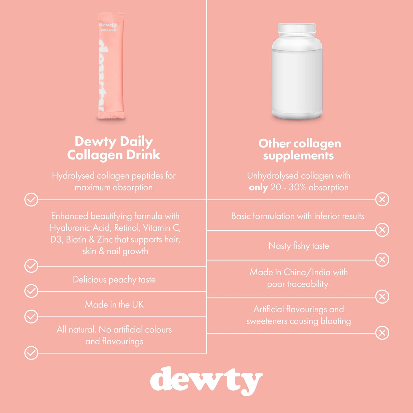 Dewty Collagen Drink - Peach Flavour Daily Collagen Supplements for Women - Individual Collagen Sachets