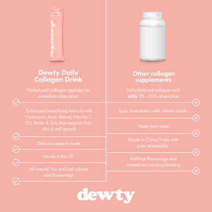 Dewty Collagen Drink - Peach Flavour Daily Collagen Supplements for Women - Individual Collagen Sachets