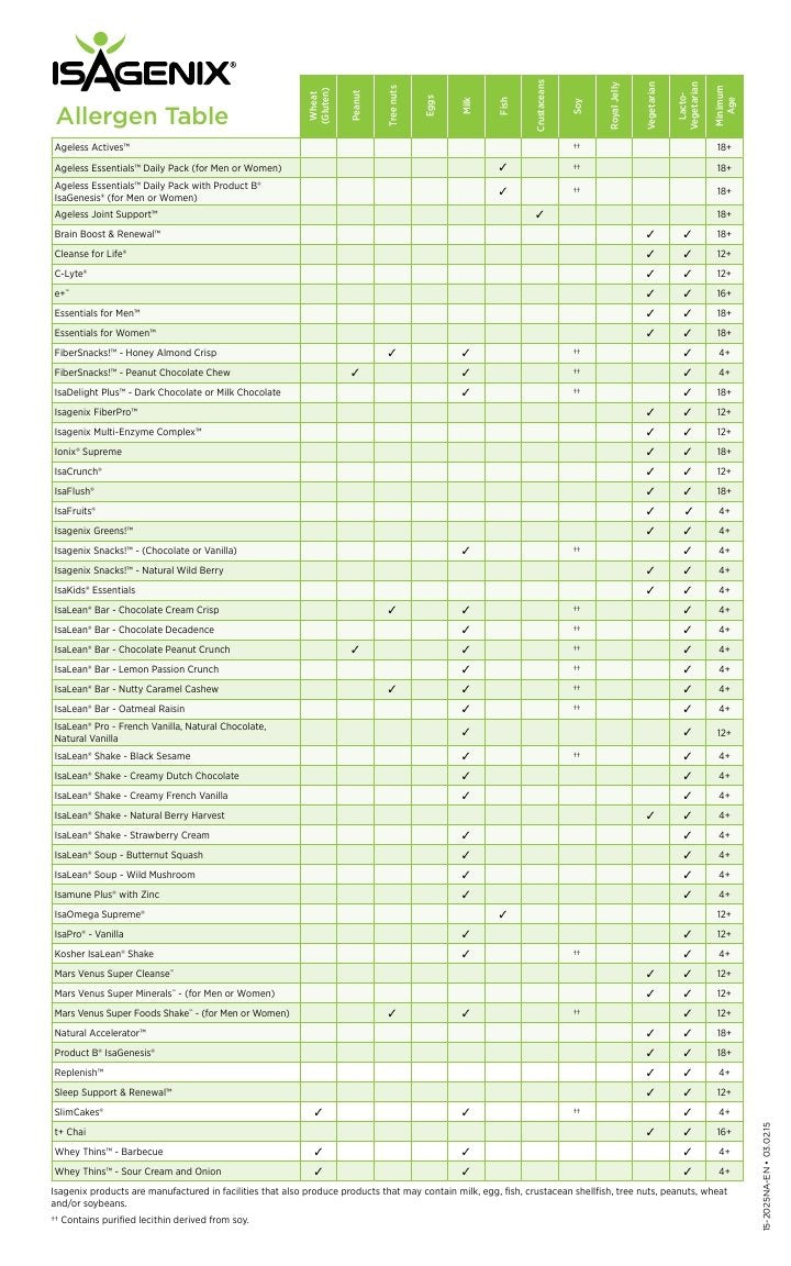 Isagenix 30 Day Cleansing and Fat Burning System - Vanilla and Chocolate