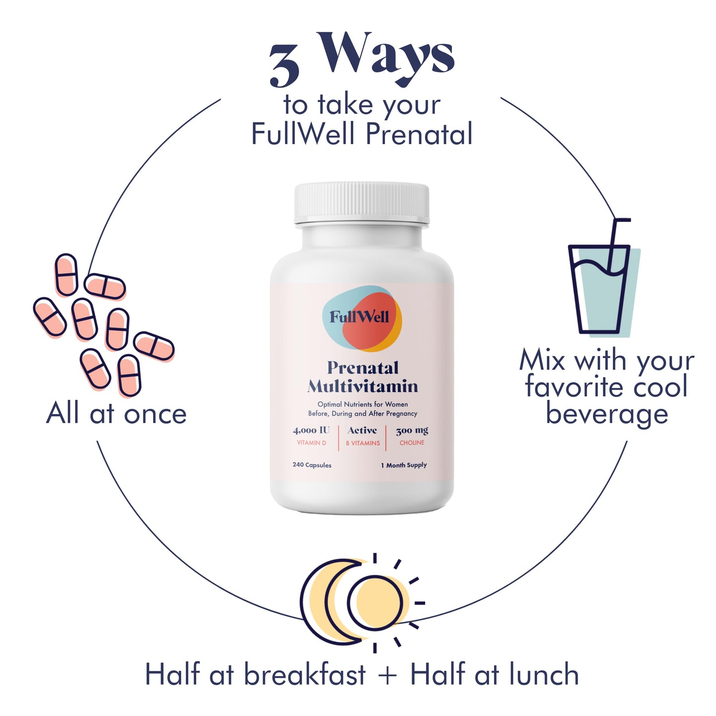 FullWell Prenatal Vitamins | Choline, folate, Vitamin D for fetal Growth, Brain Development