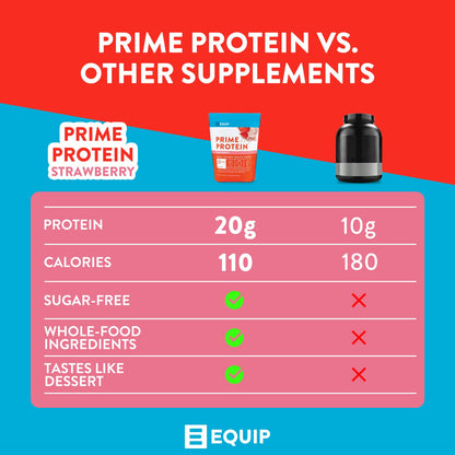 Equip Foods Prime Protein - Grass-Fed Beef Protein Powder Isolate -Paleo and Keto