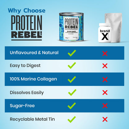 Protein Rebel - Run Easy Marine Collagen Powder for Running, Joint Support - Unflavoured Powder Collagen