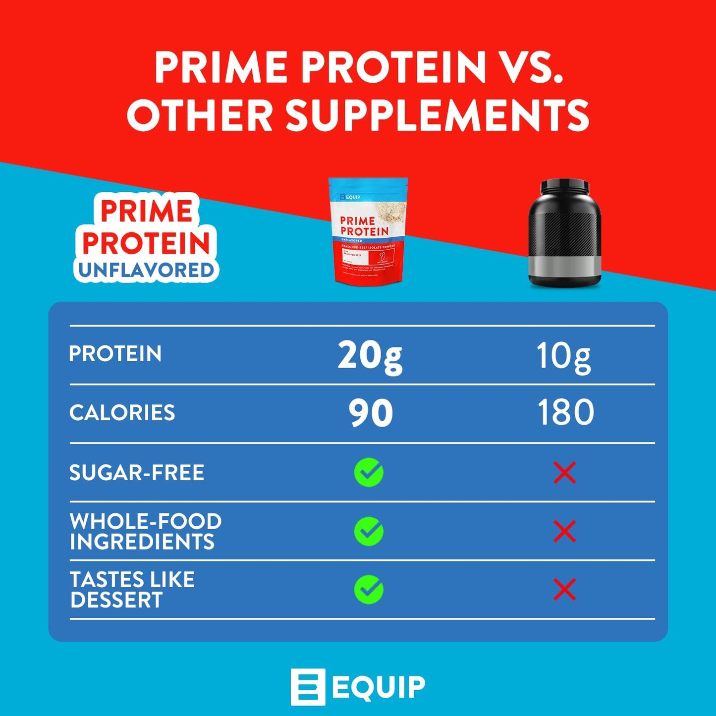 Equip Foods Prime Protein - Grass Fed Beef Protein Powder Isolate - Paleo and Keto Friendl