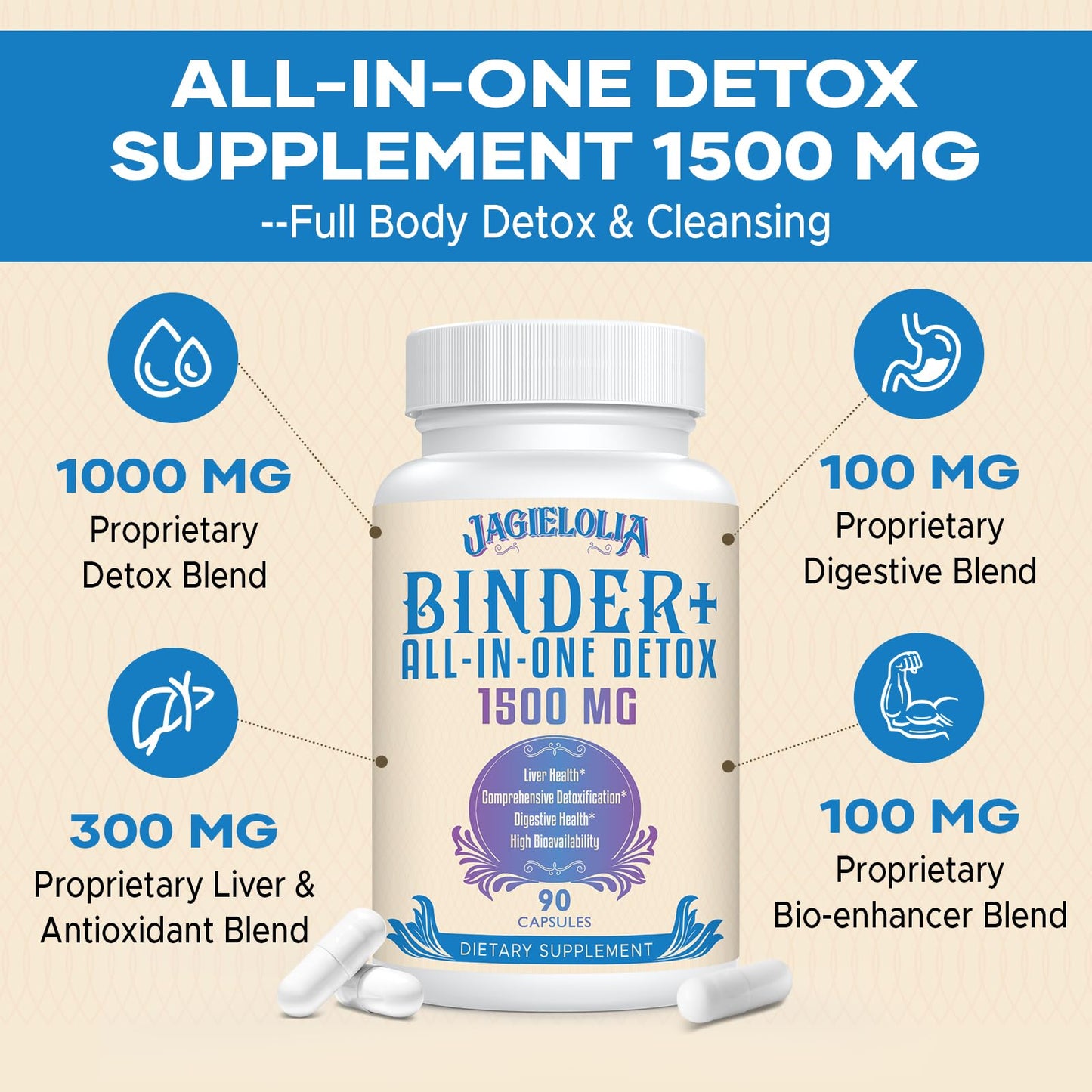 All-In-One Detox Binder Supplement 1500 MG - High Bioavailability, Liver Gut Detox Cleanse