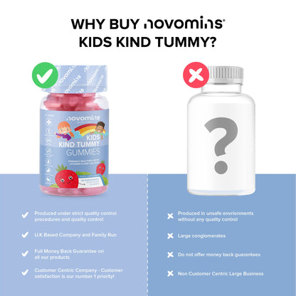 Kids Probiotic Gummies – Probiotics for Children – Kids Kind Tummy Gummies