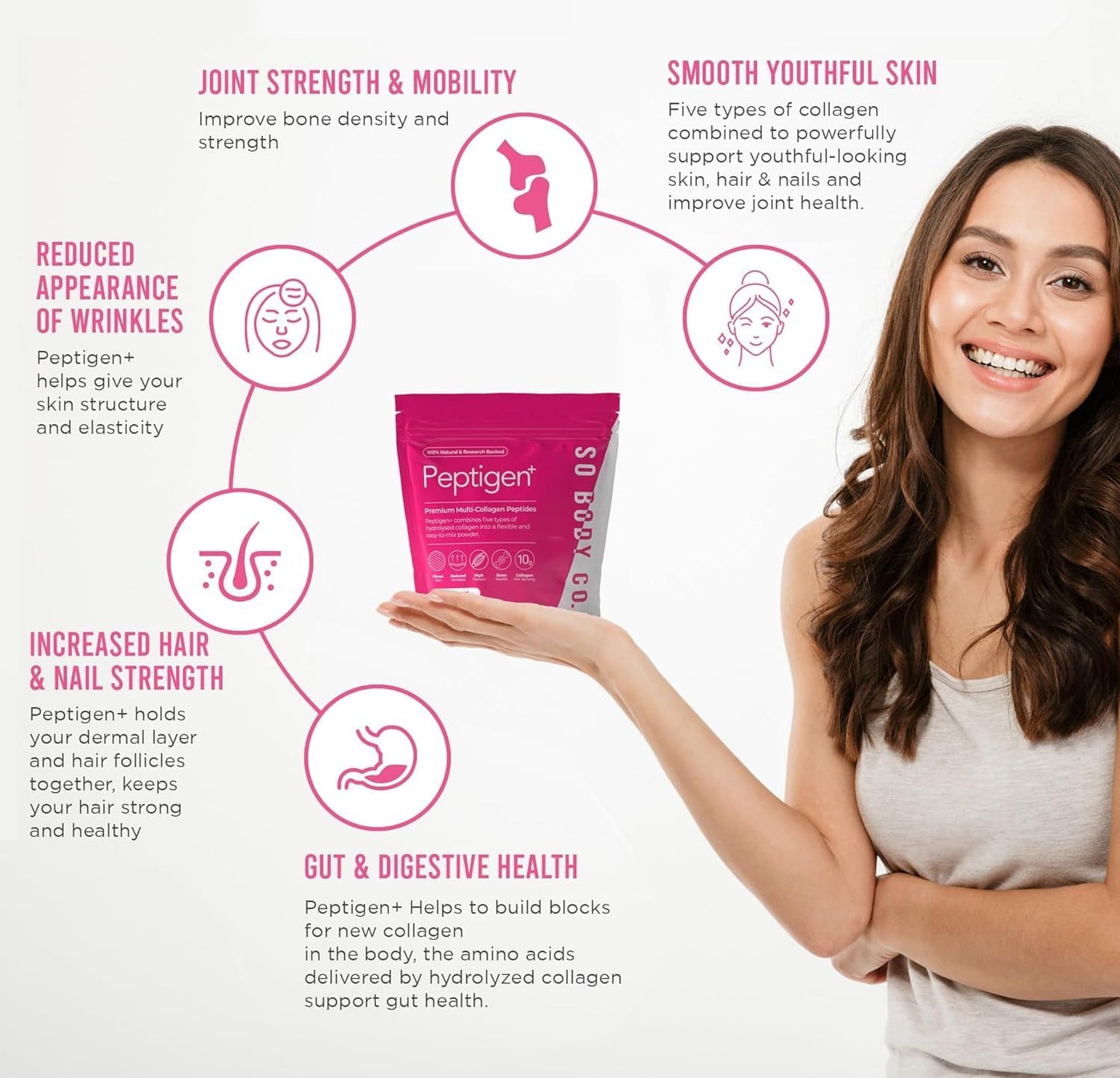 SoBodyCo Premium Collagen Supplement, Unique 5 Types of Collagen Powder, 300000mg, Collagen Peptides, Collagen