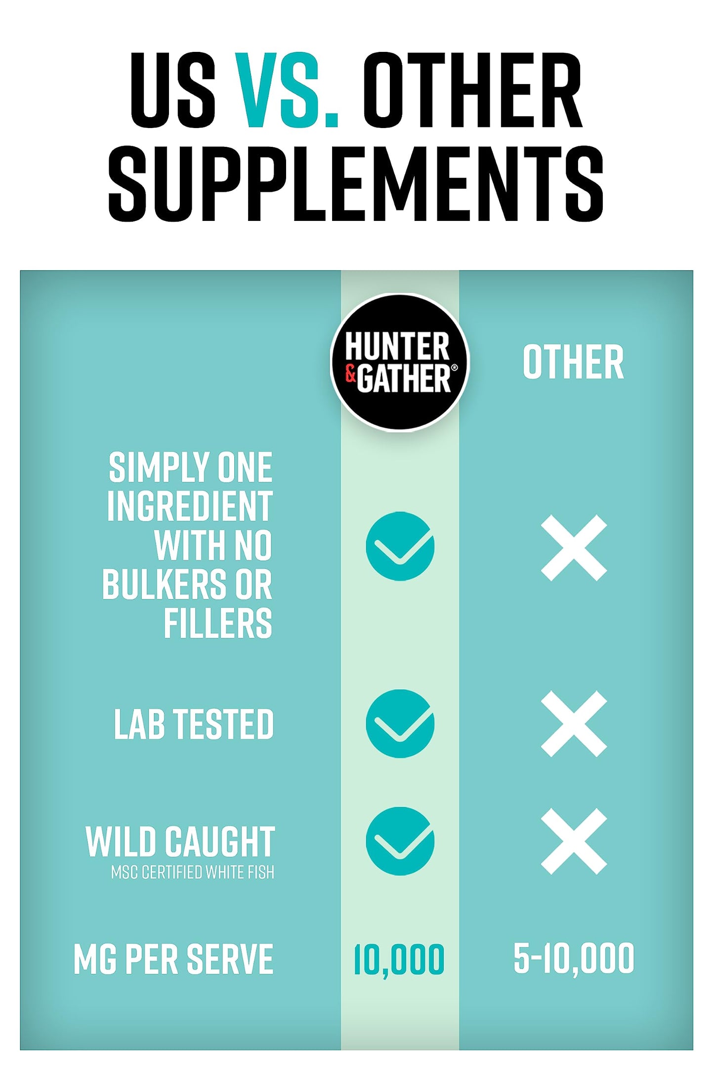 Hunter & Gather Marine Collagen Powder 300g | Pure Unflavoured Premium Hydrolysed Wild Caught Marine Collagen