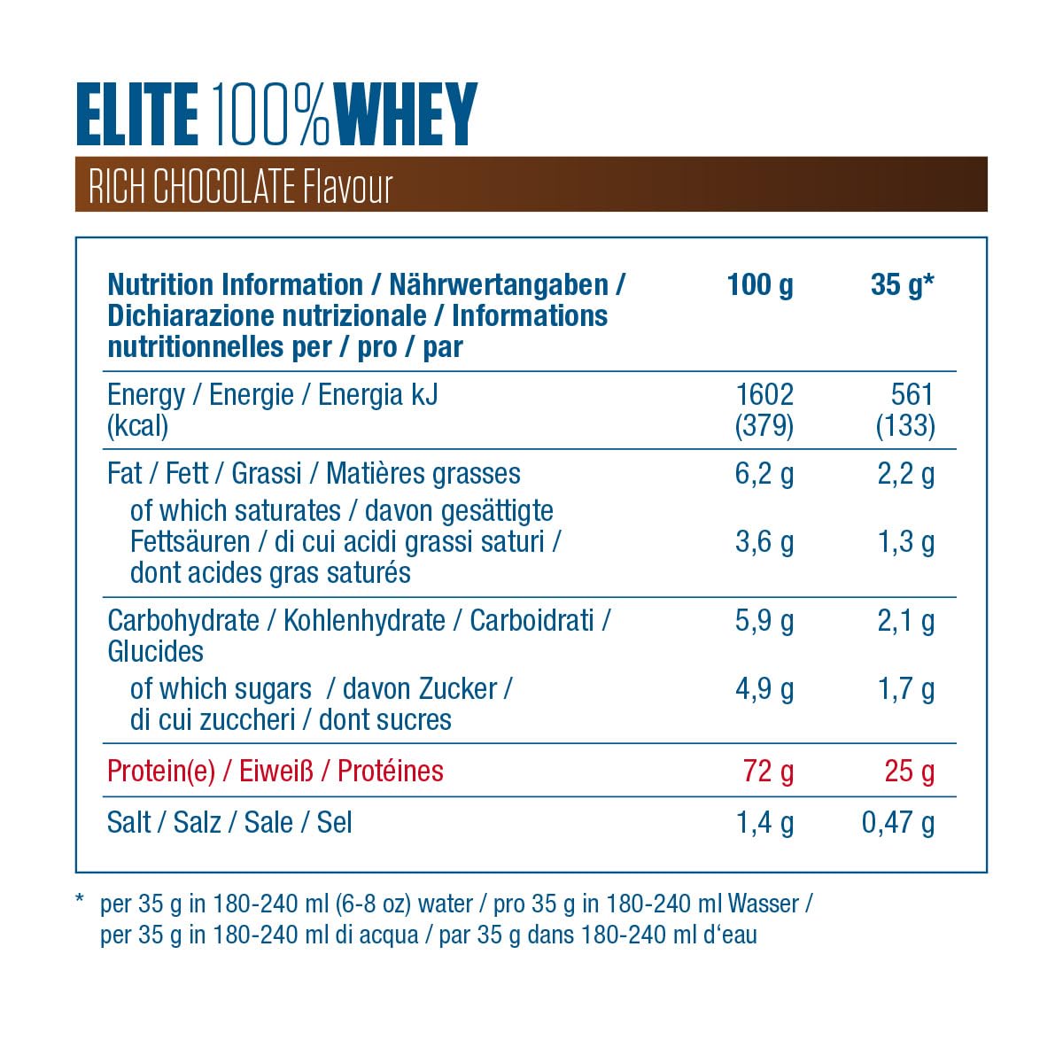 Dymatize Elite 100 Percent Whey Rich Chocolate 2170g - High Protein Low Sugar Powder + Whey Protein and BCAAs