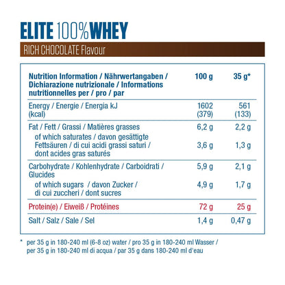 Dymatize Elite 100 Percent Whey Rich Chocolate 2170g - High Protein Low Sugar Powder + Whey Protein and BCAAs