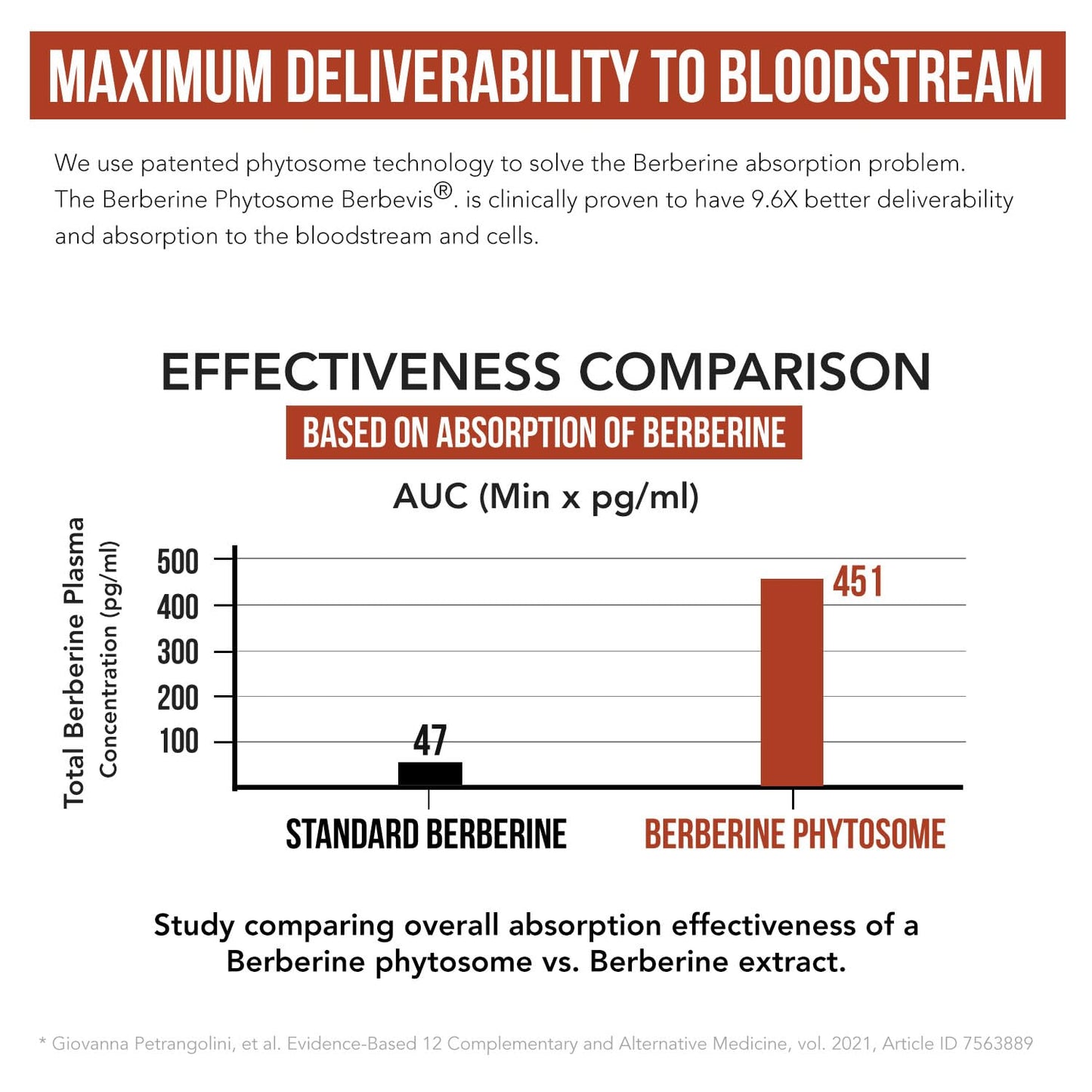 SoActive Berberine 550mg: 9.6X Higher Absorption, Clinically Proven Most Effective