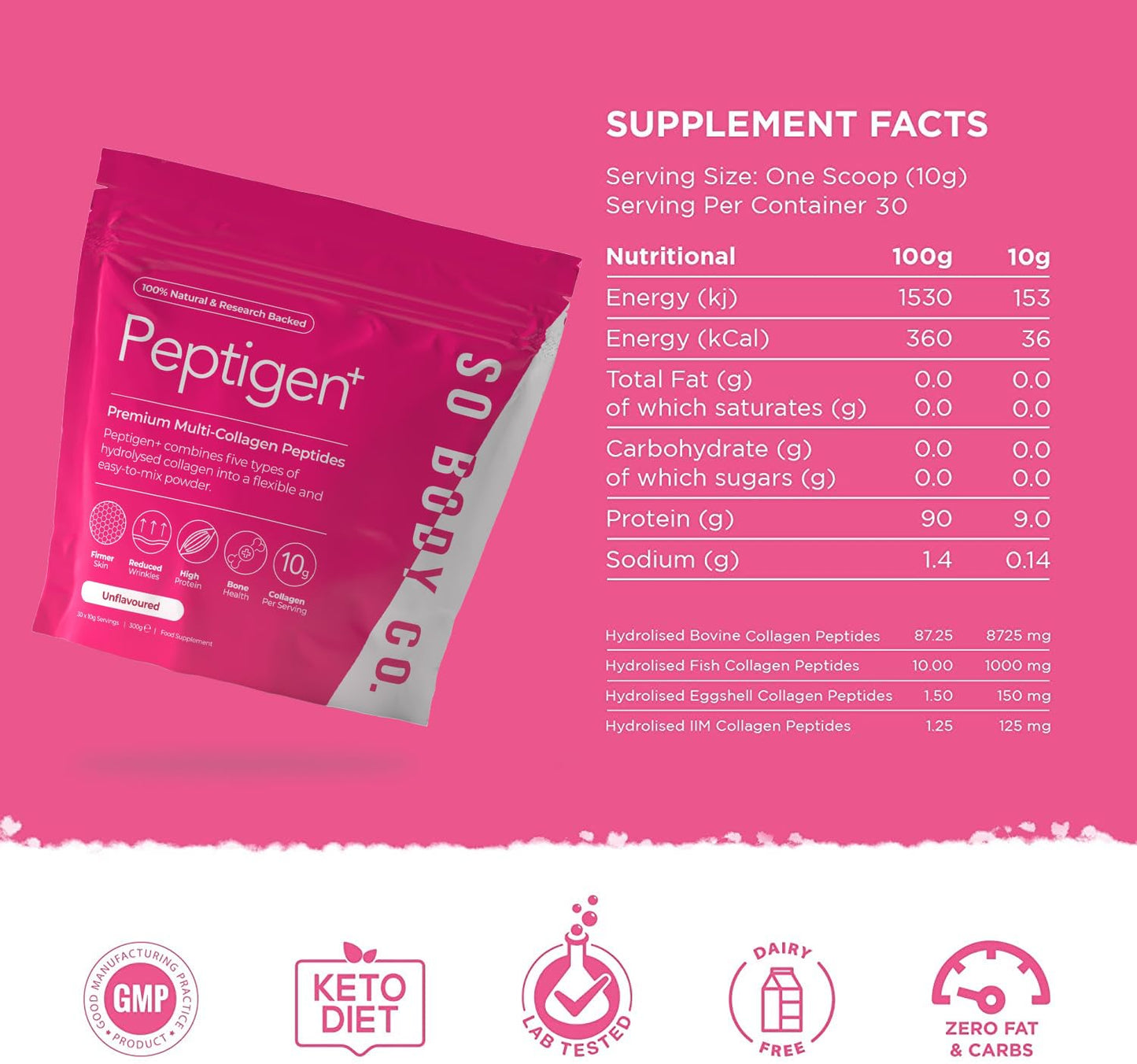 SoBodyCo Premium Collagen Supplement, Unique 5 Types of Collagen Powder, 300000mg, Collagen Peptides, Collagen