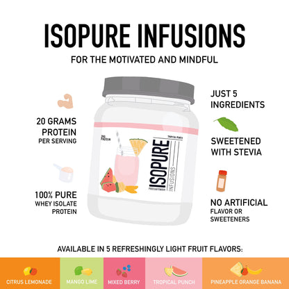 Isopure Protein Powder, Gluten Free, Whey Protein Isolate, Post Workout Recovery Drink