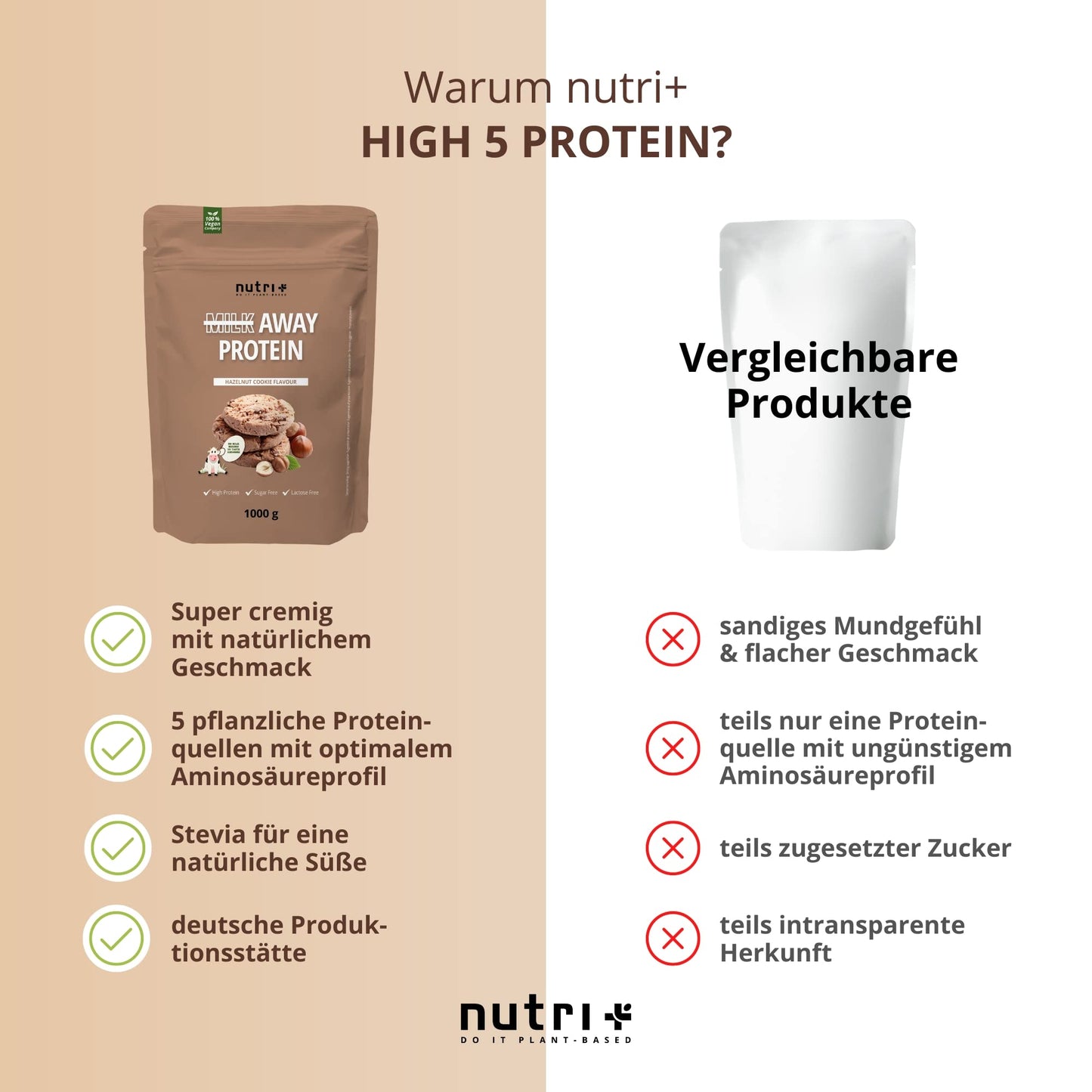 Vegan Protein Powder Hazelnut Cookie - Milk Away Vegan Protein Without Soy 1kg