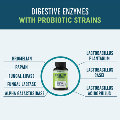 Digestive Enzymes with Probiotics for Bloating Relief & Digestive Health