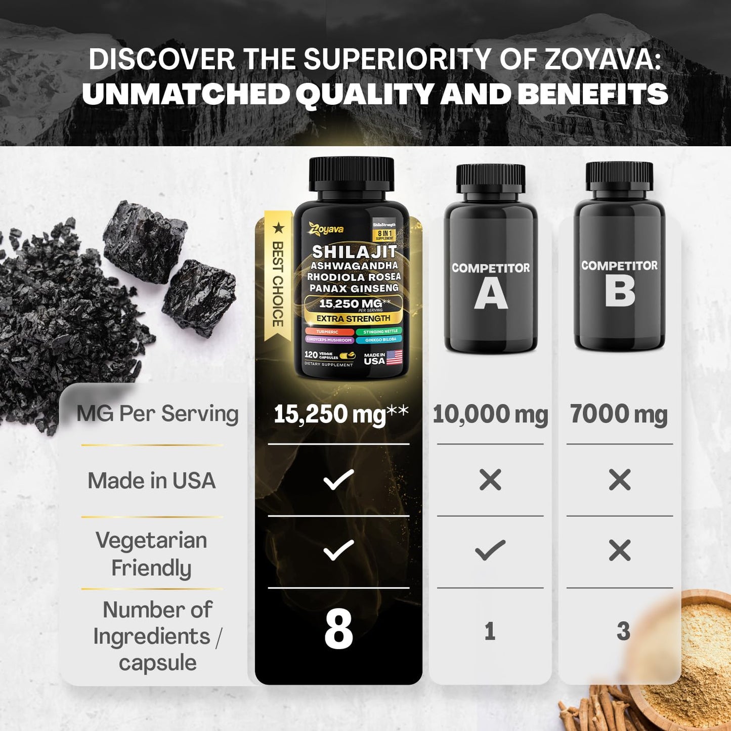 Zoyava Shilajit 9000MG Radiant Health Blend Ashwagandha 2000MG Rhodiola Rosea