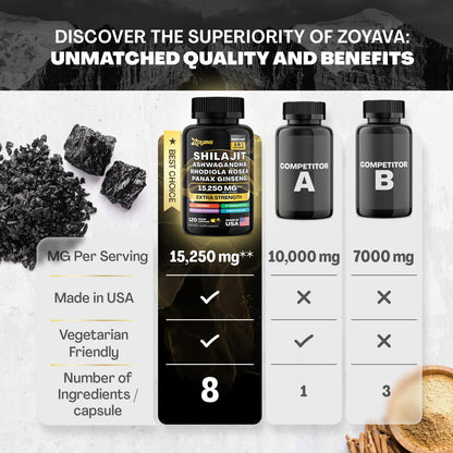 Zoyava Sea Moss Supreme16 Blend 19,445 MG and Shilajit 15,250 MG - Nature's Synergy