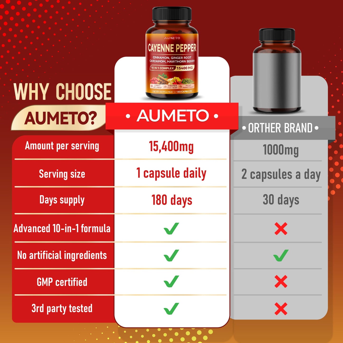 AUMETO Cayenne Pepper 15,400mg Ultra Complex with Cinnamon, Ginger Root, Cardamom