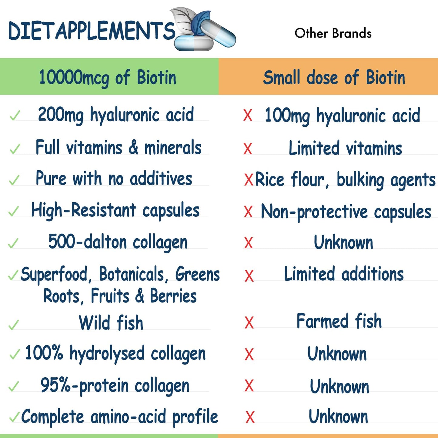 Marine Collagen Type1&3 1800mg, Biotin 10000mcg/serving, Hyaluronic Acid, Vitamins, Minerals, Botanicals