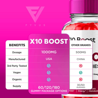 X10 Boost Keto ACV Gummies, X10 Keto Boost Gummies Advanced X10boost, X 10 Keto