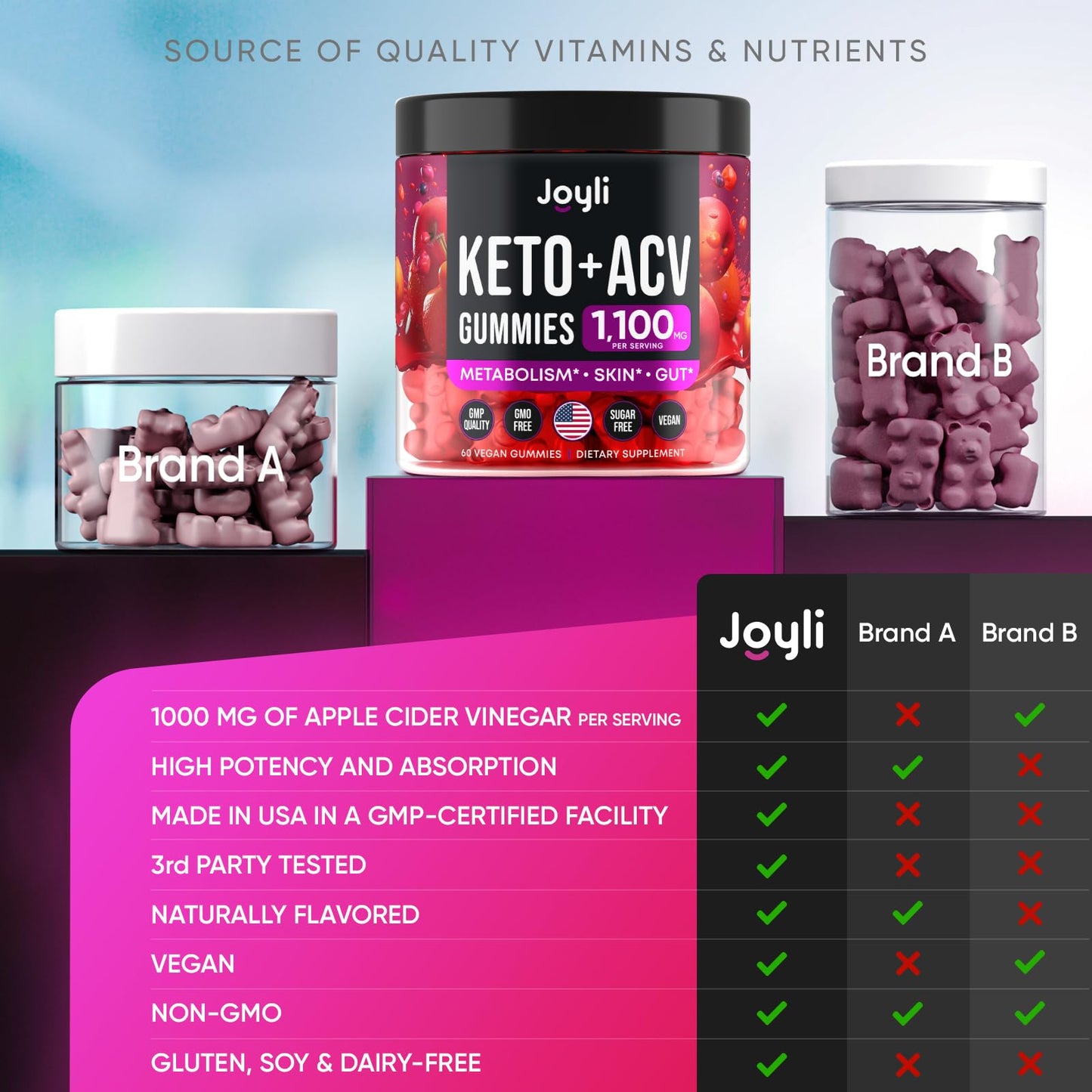Advanced Keto ACV Gummies - ACV Keto Gummies - with Garcinia Cambogia - Water Loss Keto Gummy