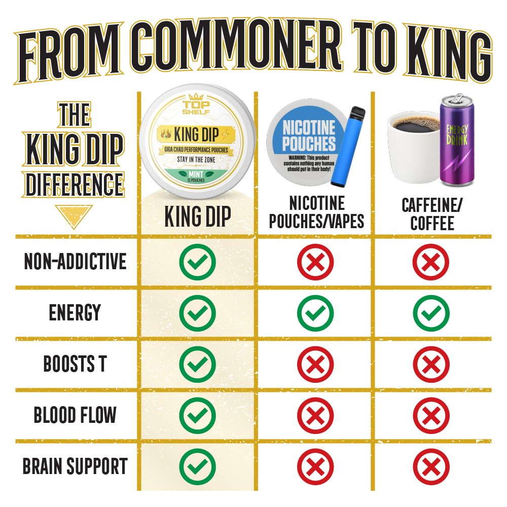 Top Shelf King Dip, Nootropic Energy Caffeine Pouches for Alpha Performance, Focus