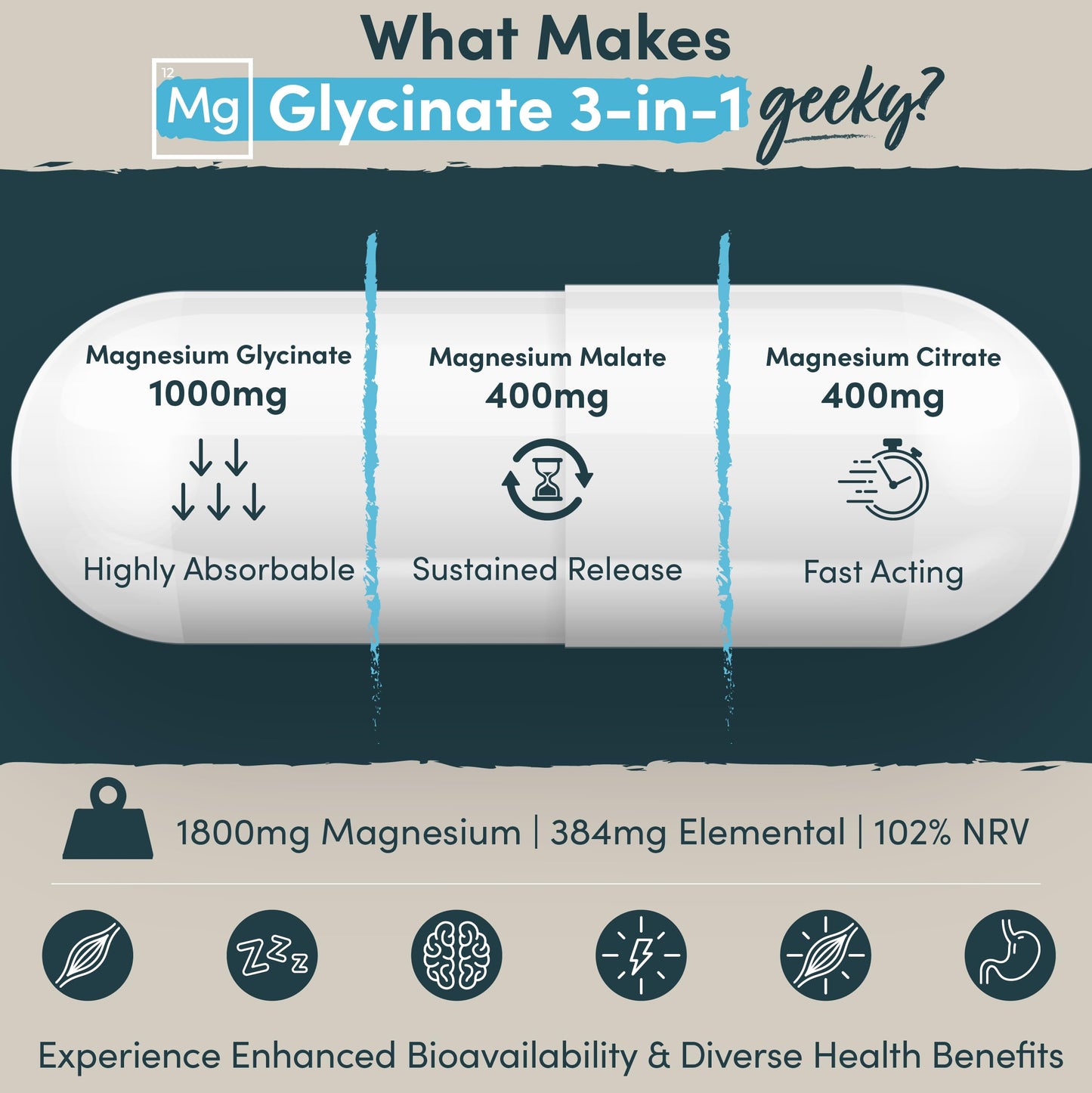 Magnesium Glycinate 3-in-1 Complex - 1800mg Supplements as Bisglycinate, Citrate