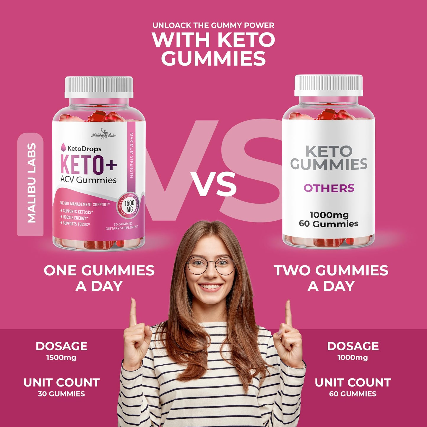 Keto Drops ACV Gummies Weight Loss - 1500mg Once a Day, Strong Time Released