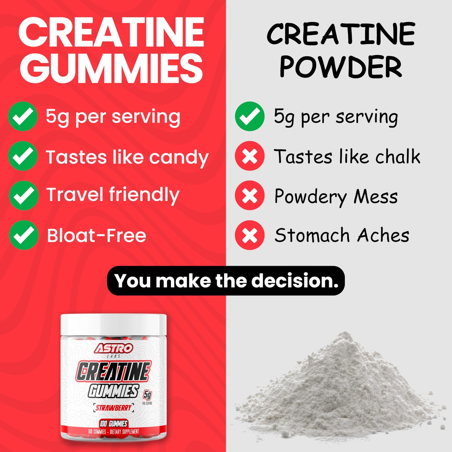 Astro Labs Creatine Gummies for Men & Women - 5g per Serving, Increase Strength