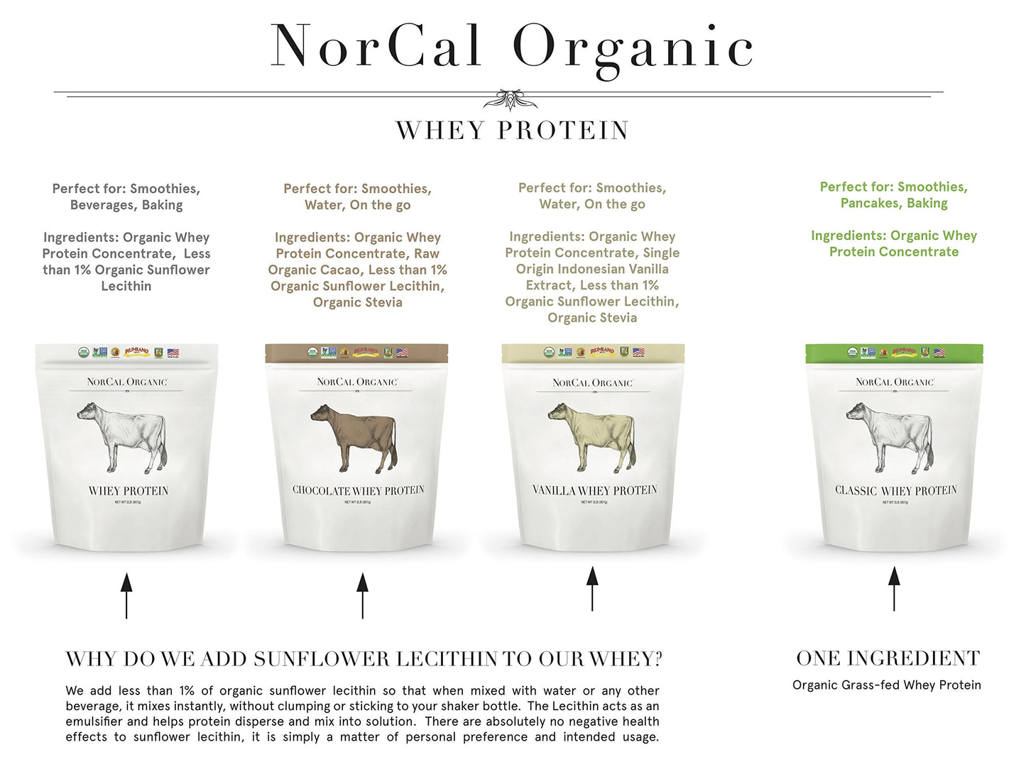 NorCal Organic Chocolate Whey Protein - 2lbs | 100% USA Grass-Fed, USDA Certified