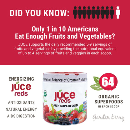 JUCE Reds Organic Superfood Powder - Garden Berry Flavor | Fruit and Veggie Powder