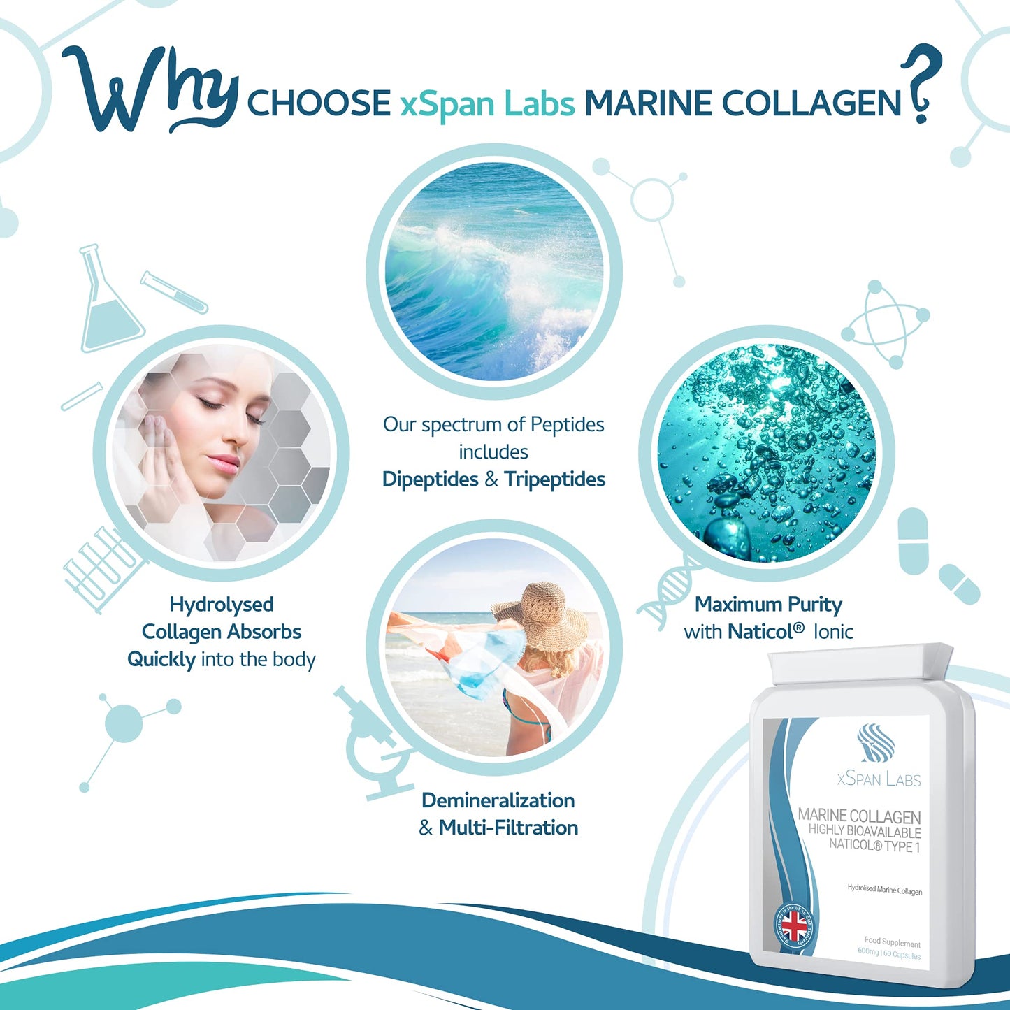 Marine Collagen 600mg 60 Capsules - Highly Bioavailable Naticol® Type 1