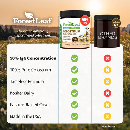 ForestLeaf Colostrum Powder 50% IgG Highest Concentration - Grass Fed Bovine