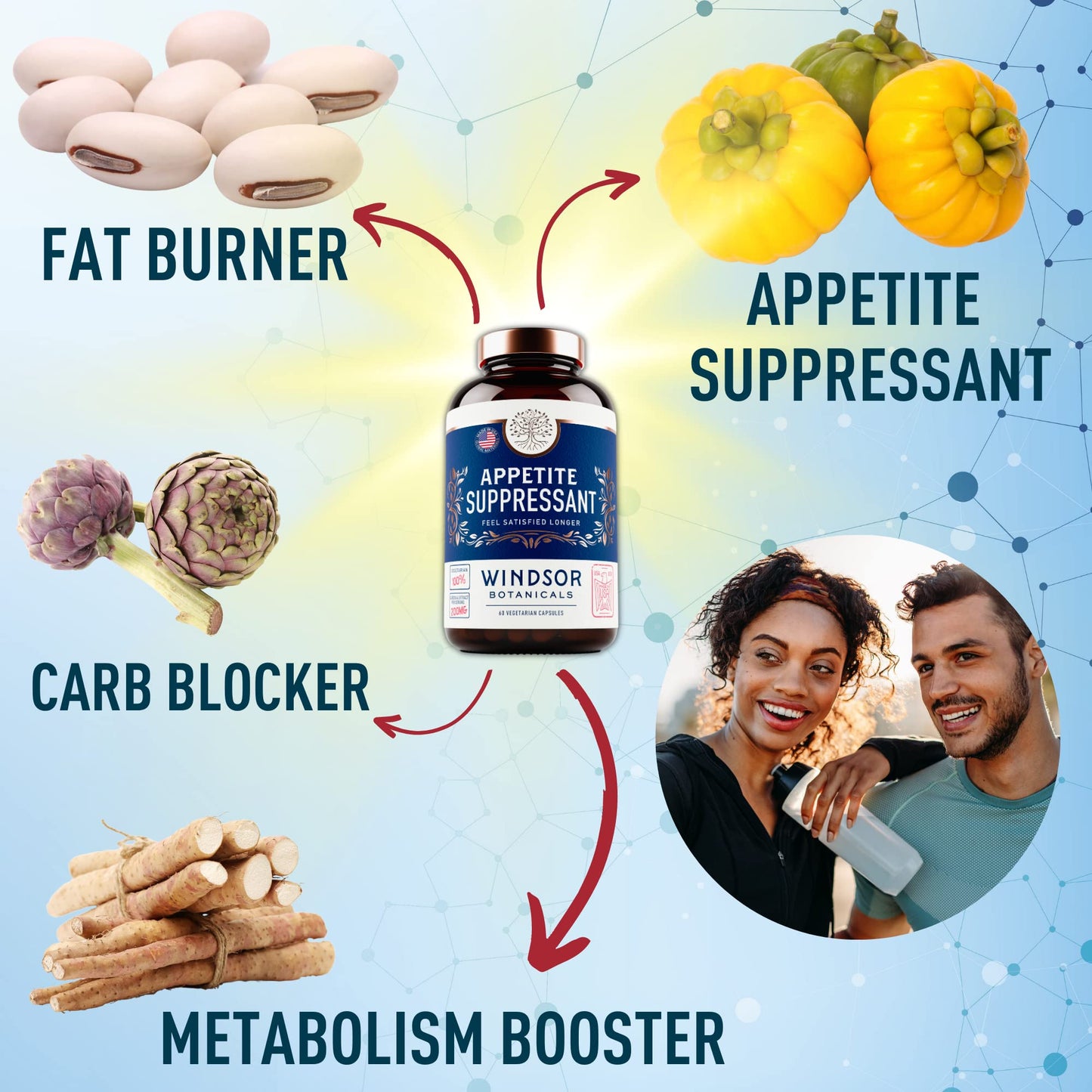 Appetite Suppressant for Weight Loss - Garcinia Cambogia, Glucomannan Appetite Control