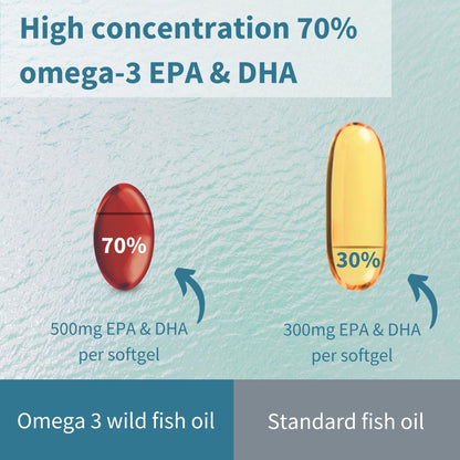 Omega-3 Wild Fish Oil & Astaxanthin, The Most Advanced High Absorption rTG Omega-3