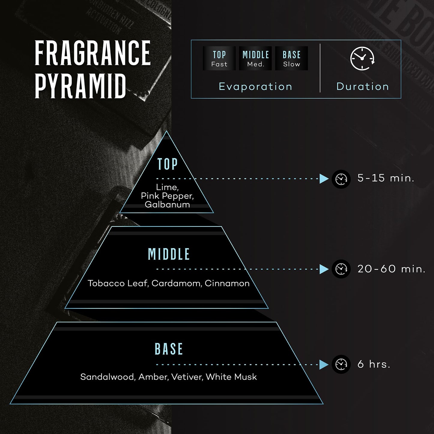 Join Top Shelf Grind Her Loss - Pheromone Cologne for Men | Raw Attraction & Confidence