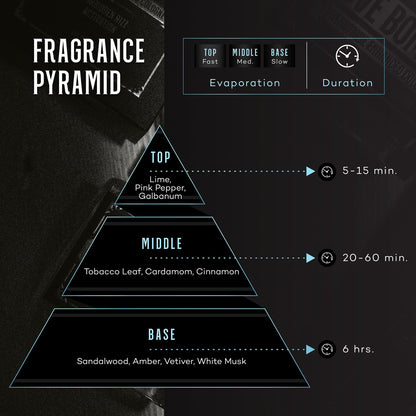 Join Top Shelf Grind Her Loss - Pheromone Cologne for Men | Raw Attraction & Confidence