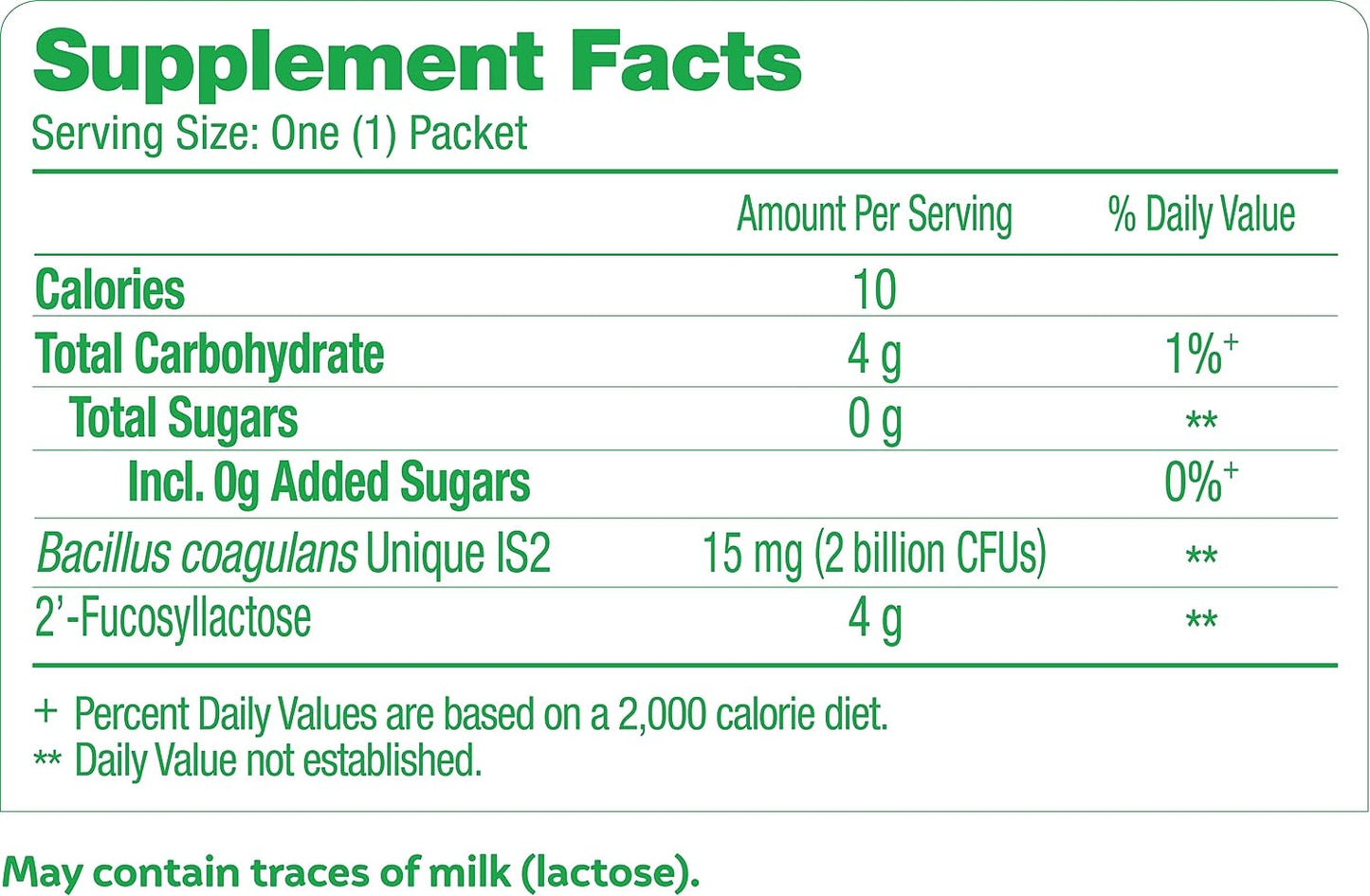 Culturelle Abdominal Support &amp; Comfort, Daily Proactive Approach to Promote Gut