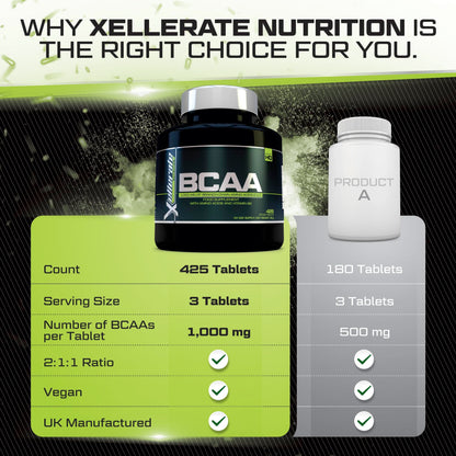 BCAA 1000mg - 425 Vegan Tablets - 3000mg Daily Serving - 141 Day Supply - 2:1:1 BCAAs