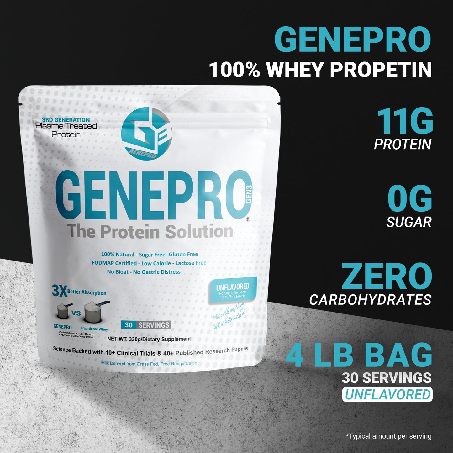 Genepro Unflavored Protein Powder - New Formula - Lactose-Free, Gluten-Free, & Non