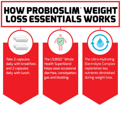 FORCE FACTOR ProbioSlim Weight Loss Essentials Complete Daily Digestive Health